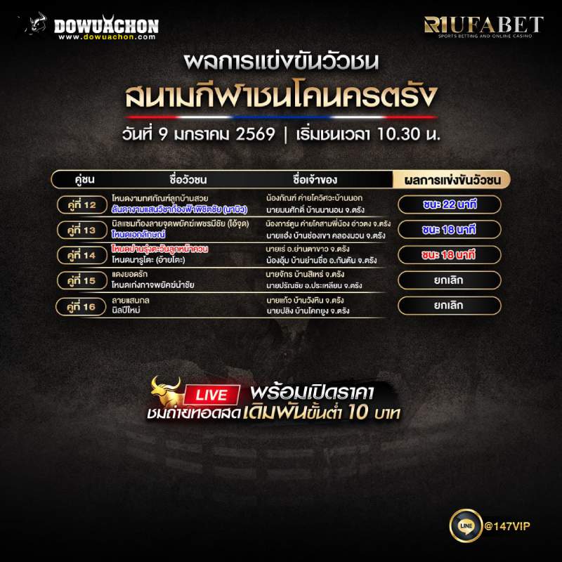 ผลการแข่งขันวัวชน9-01-69 สนามกีฬาชนโคนครตรัง