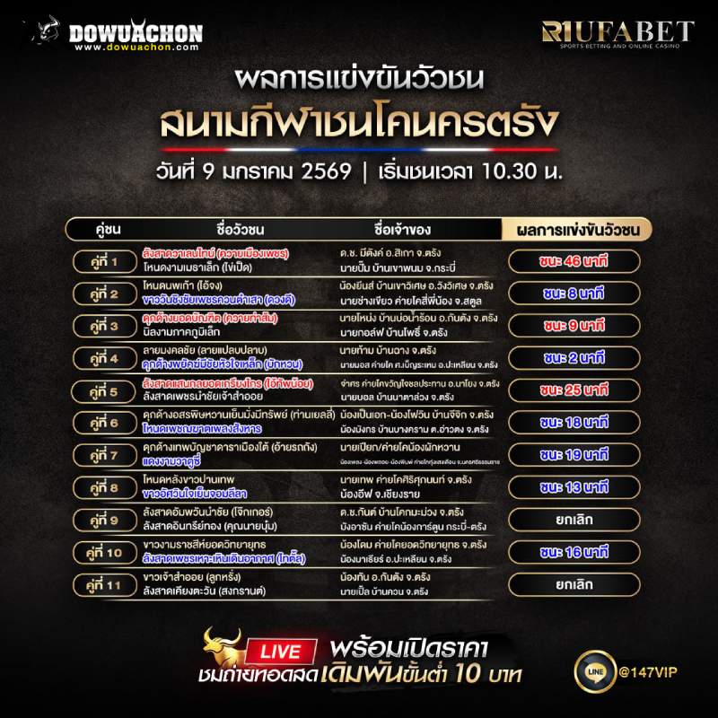 ผลการแข่งขันวัวชน09-01-69 สนามกีฬาชนโคนครตรัง
