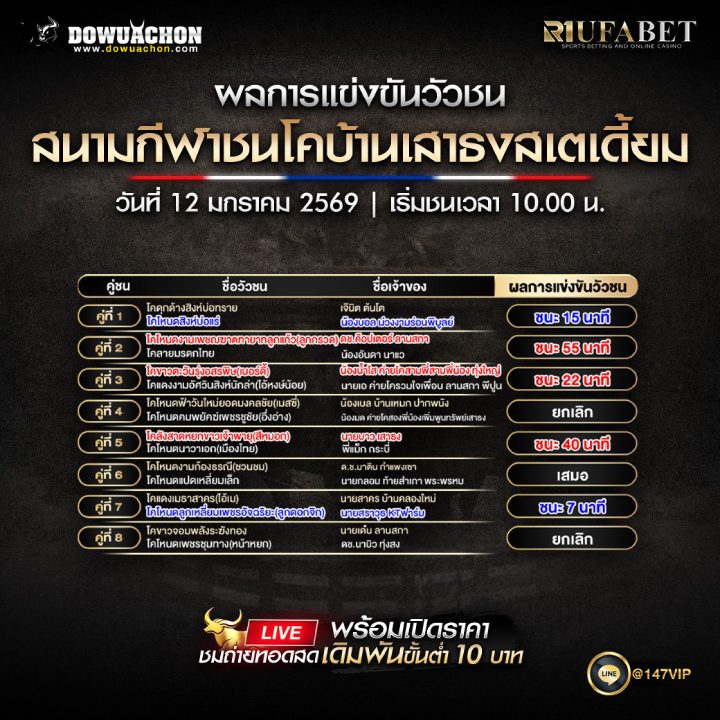 ผลการแข่งขันวัวชน12-01-69 สนามกีฬาชนโคบ้านเสาร์สเตเดี้ยม
