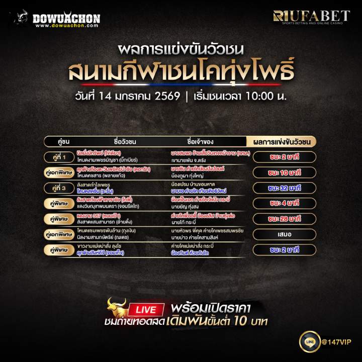 ผลการแข่งขันวัวชน14-01-69 สนามกีฬาชนโคทุ่งโพธิ์