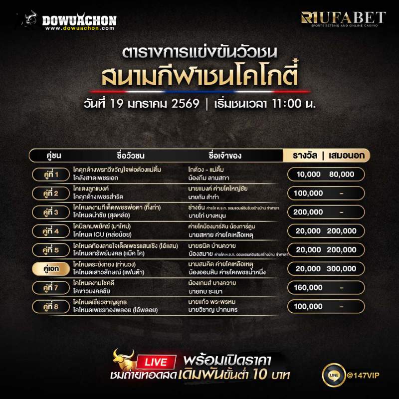 ตารางวัวชน 19-01-69 สนามกีฬาชนโคโกตี่