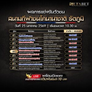 ผลการแข่งขันวัวชน 25-01-69 สนามกีฬาชนโคนานาชาติ รัตภูมิ