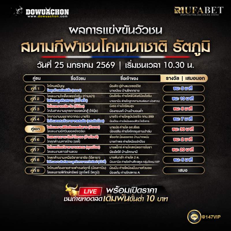 ผลการแข่งขันวัวชน25-1-69 สนามกีฬาชนโคทุ่งทะเลหลวงสุโขทัย
