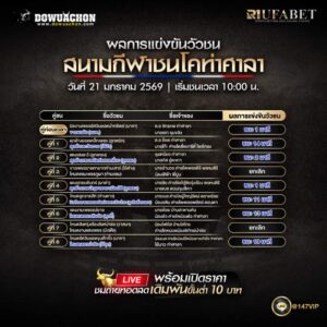 ผลการแข่งขันวัวชน 21-01-69 สนามกีฬาชนโคท่าศาลา
