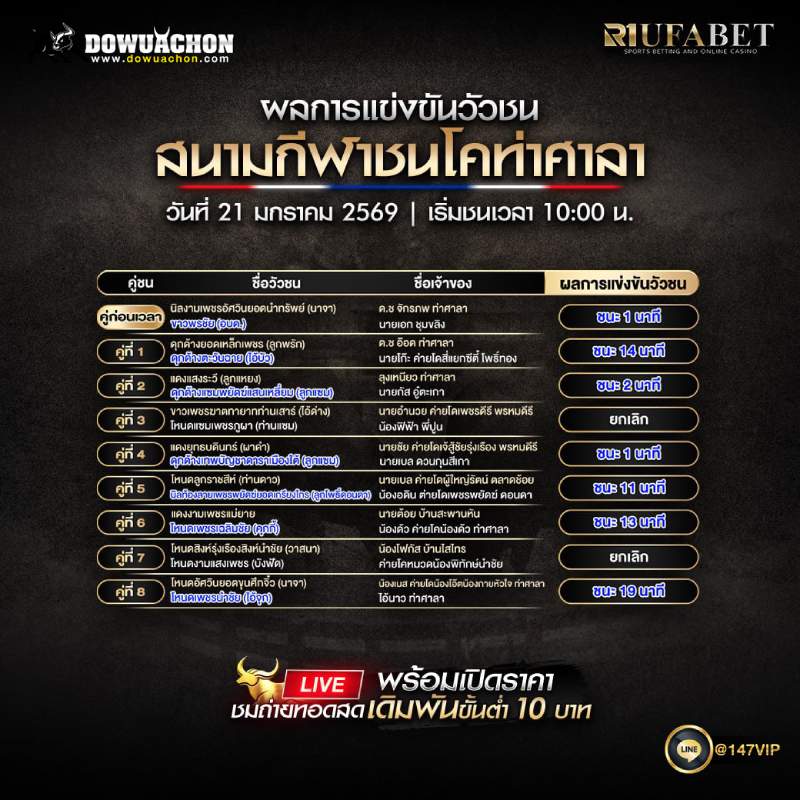 ผลการแข่งขันวัวชน 21-01-69 สนามกีฬาชนโคท่าศาลา