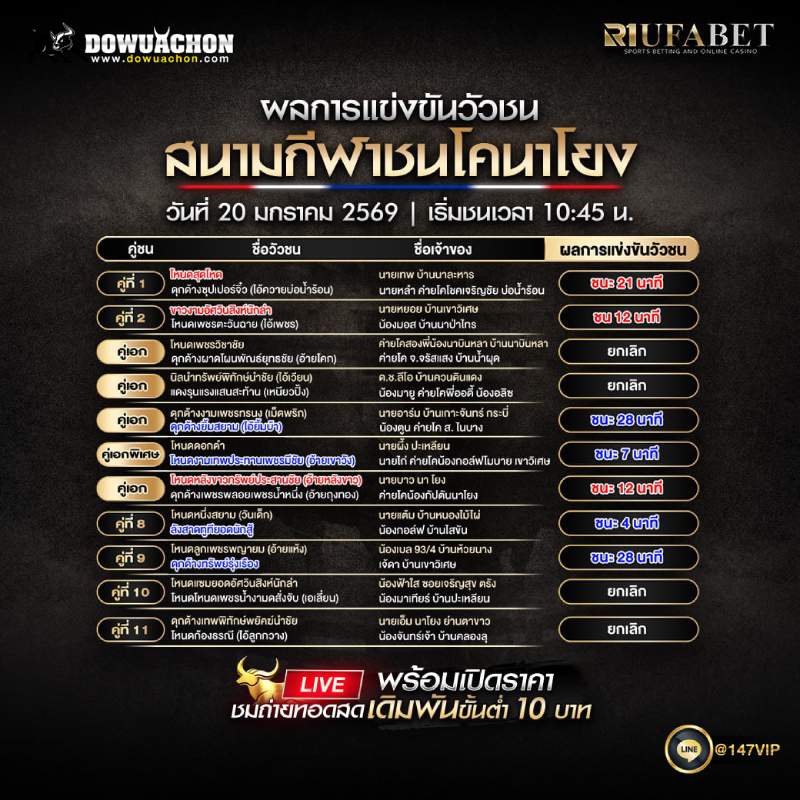 ผลการแข่งขันวัวชน 20-01-69 สนามกีฬาชนโคนาโยง