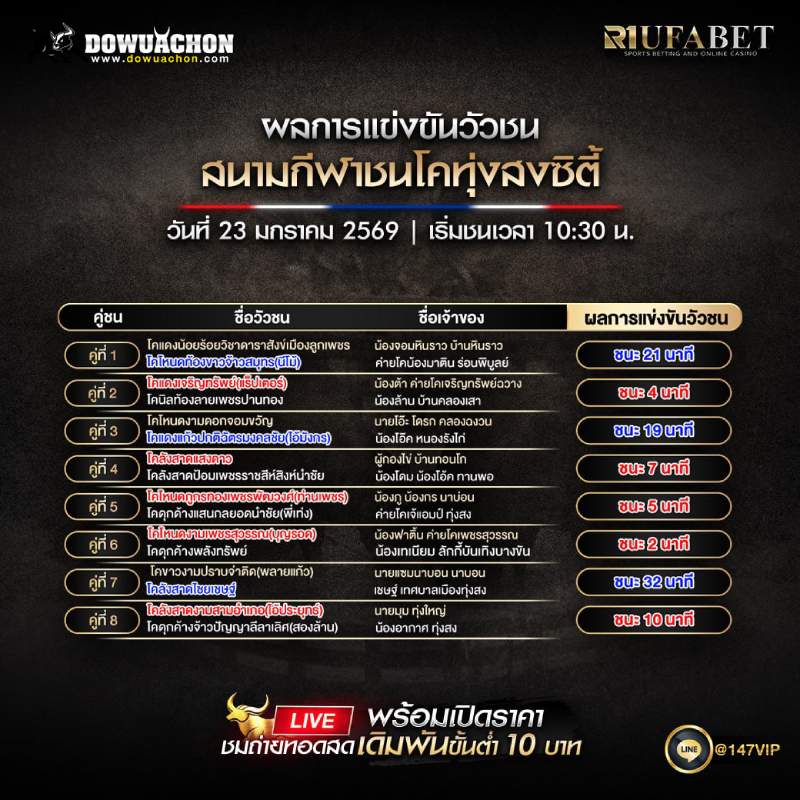 ผลการแข่งขันวัวชน23-01-69 สนามกีฬาชนโคทุ่งสงซิตี้