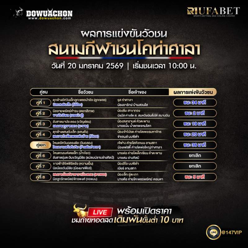 ผลการแข่งขันวัวชน20-01-69 สนามกีฬาชนโคท่าศาลา