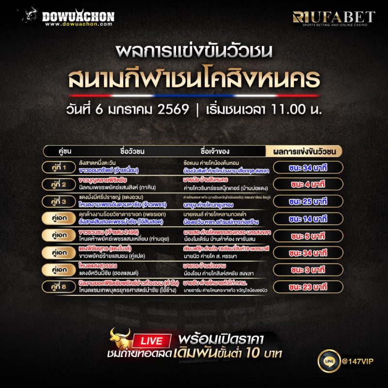 ผลการแข่งขันวัวชน6-01-69