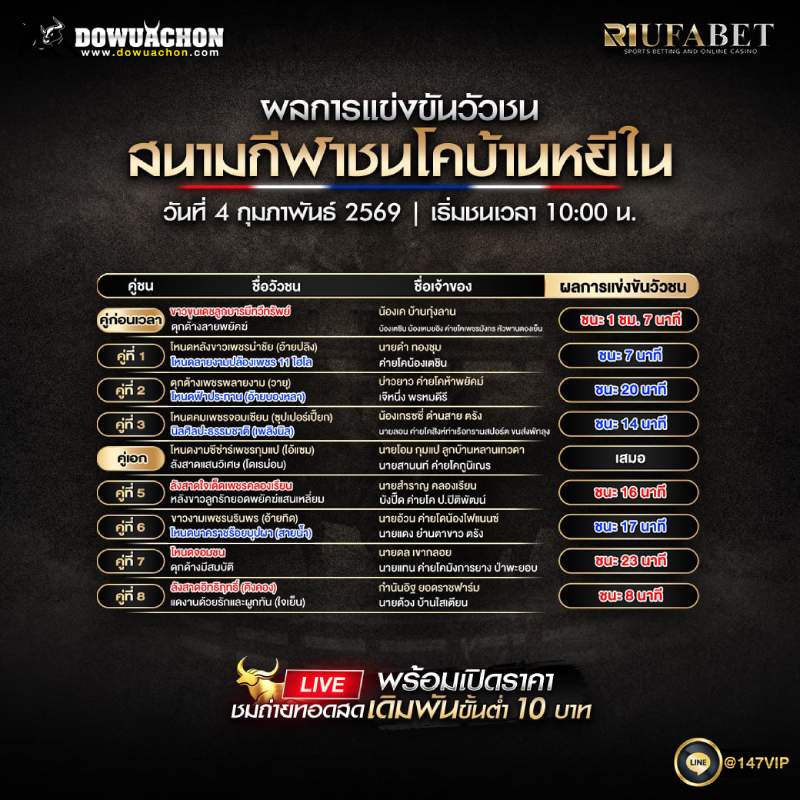 ผลการแข่งขันวัวชน 04-02-69 สนามกีฬาชนโคบ้านหยีใน