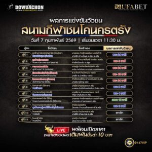ผลการแข่งขันวัวชน07-02-69 สนามกีฬาชนโคนครตรัง