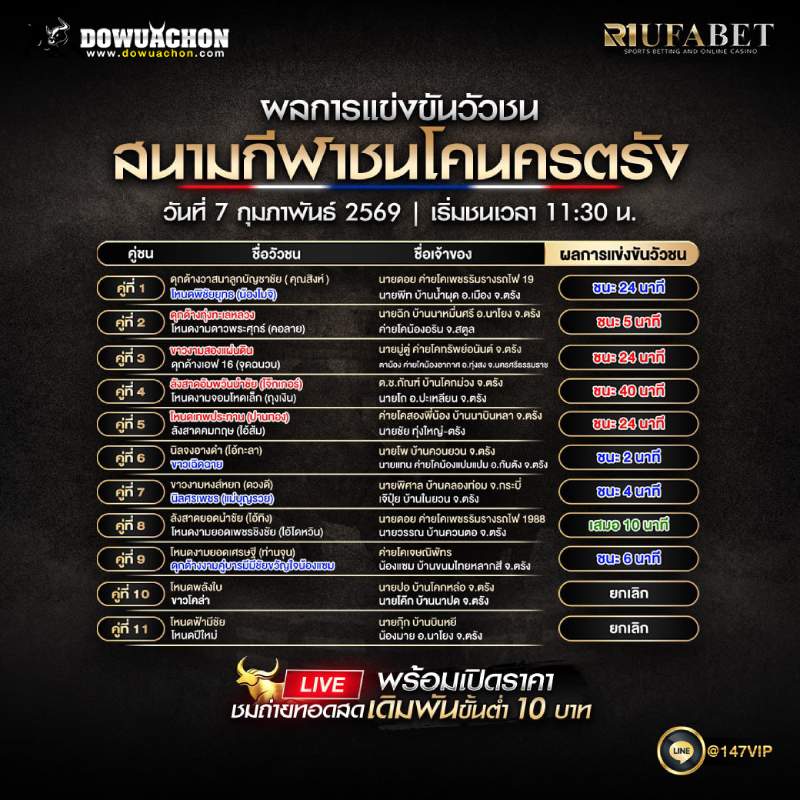 ผลการแข่งขันวัวชน07-02-69 สนามกีฬาชนโคนครตรัง