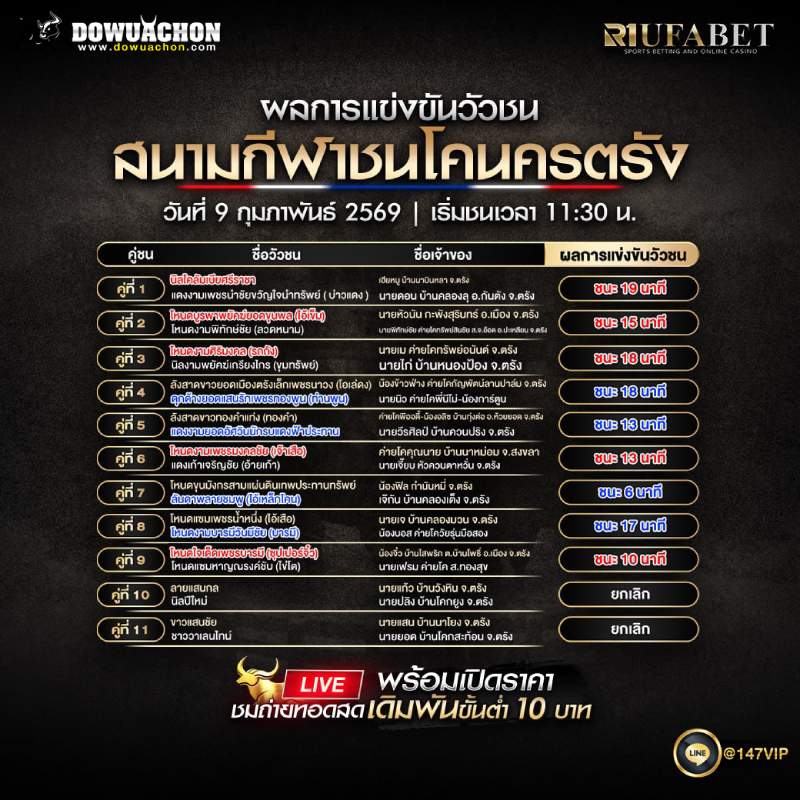 ผลการแข่งขันวัวชน 09-02-69 สนามกีฬาชนโคนครตรัง