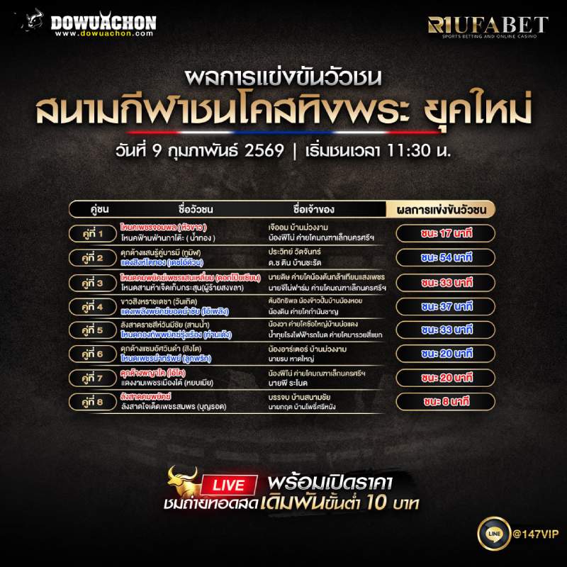 ผลการแข่งขันวัวชน9-02-69 สนามกีฬาชนโคสทิงพระ ยุคใหม่