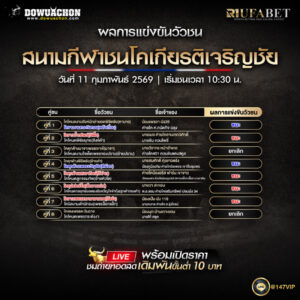 ผลการแข่งขันวัวชน11-02-69 สนามกีฬาชนโคเกียรติเจริญชัย