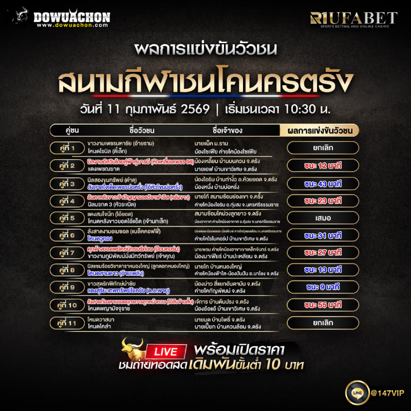 ผลการแข่งขันวัวชน 11-02-69 สนามกีฬาชนโคนครตรัง