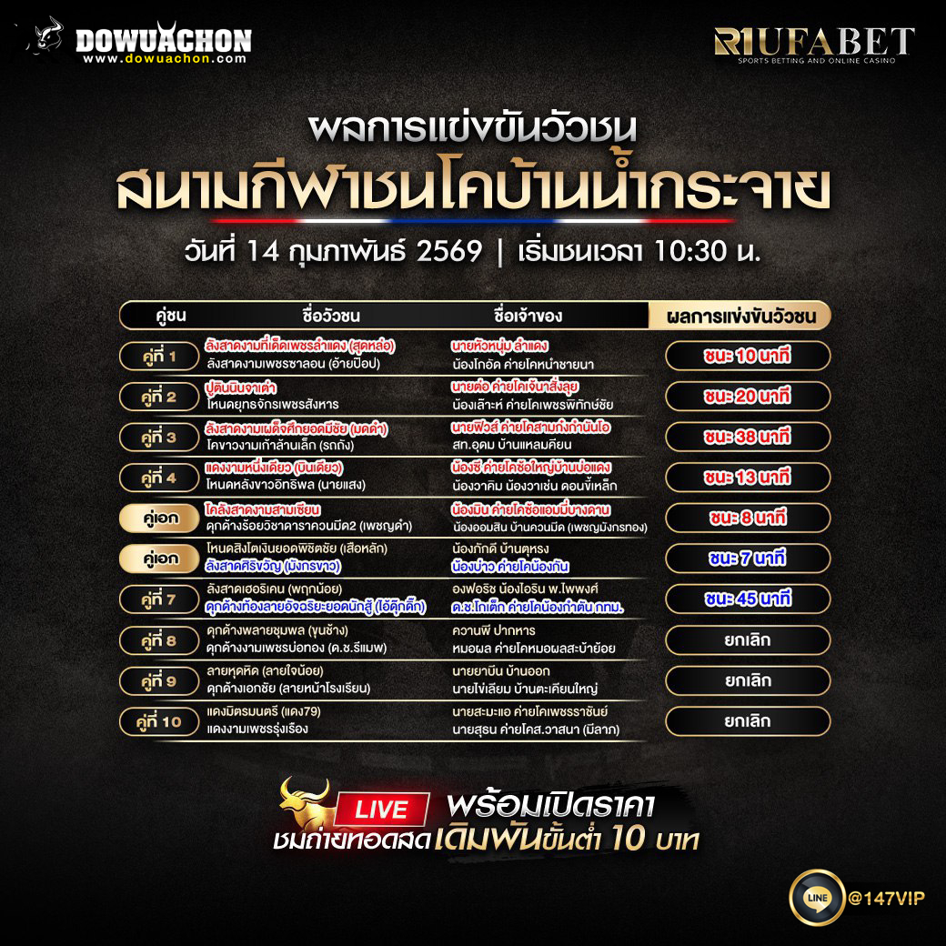 ผลการแข่งขันวัวชน 14-02-69 สนามกีฬาชนโคบ้านน้ำกระจาย