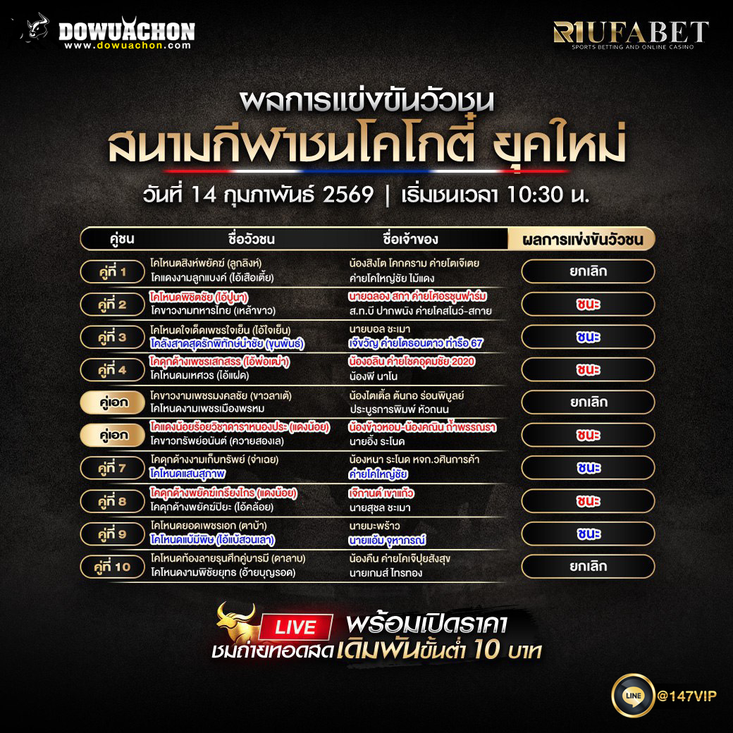 ผลการแข่งขันวัวชน14-2-69 สนามกีฬาชนโคโกตี๋ ยุคใหม่