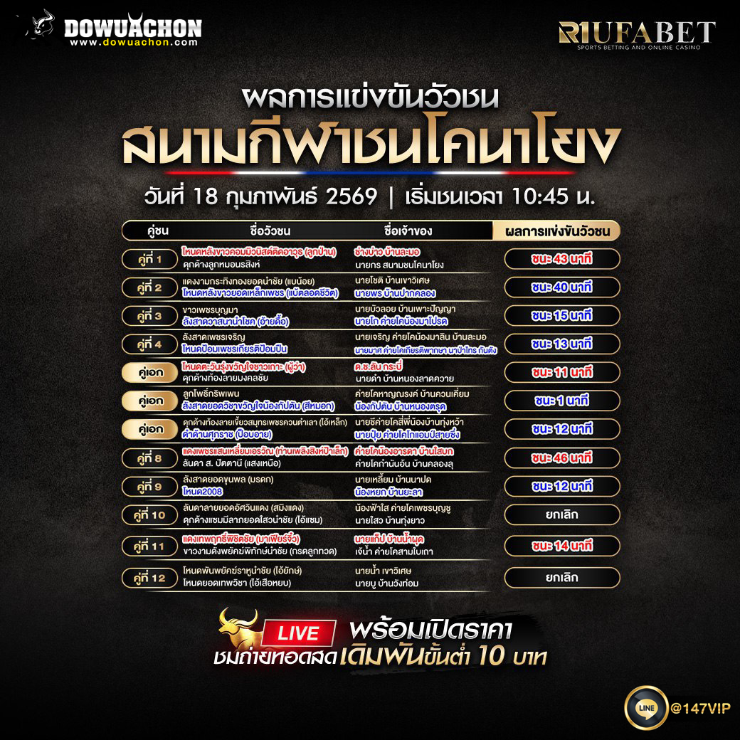ผลการแข่งขันวัวชน18-02-69 สนามกีฬาชนโคนาโยง