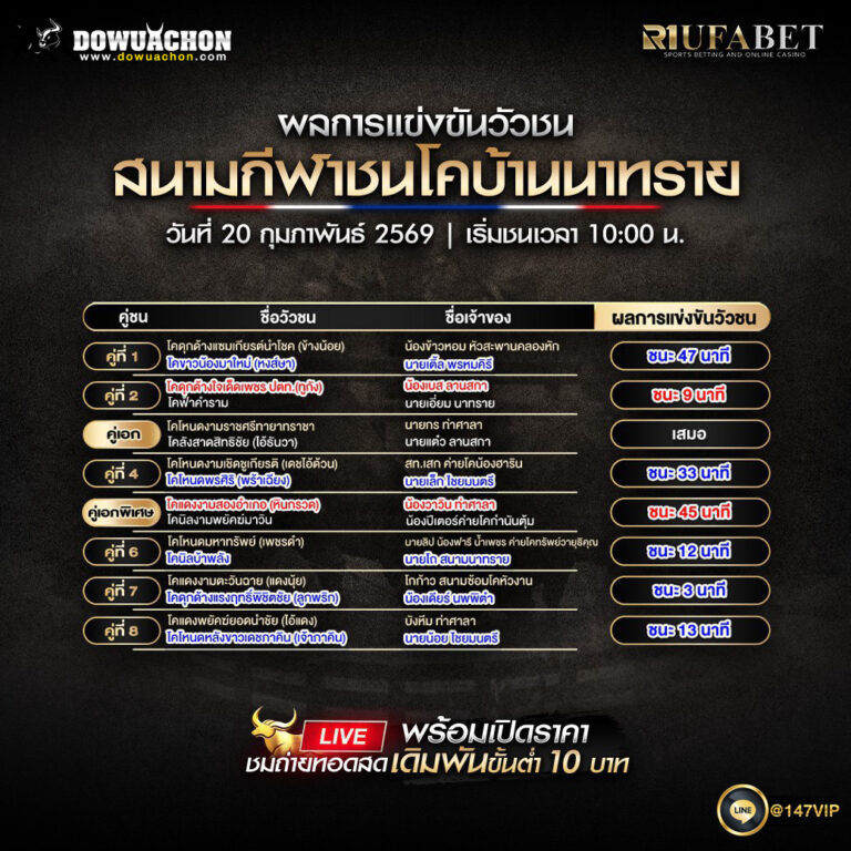ผลการแข่งขันวัวชน20-2-69 สนามกีฬาชนโคบ้านนาทราย