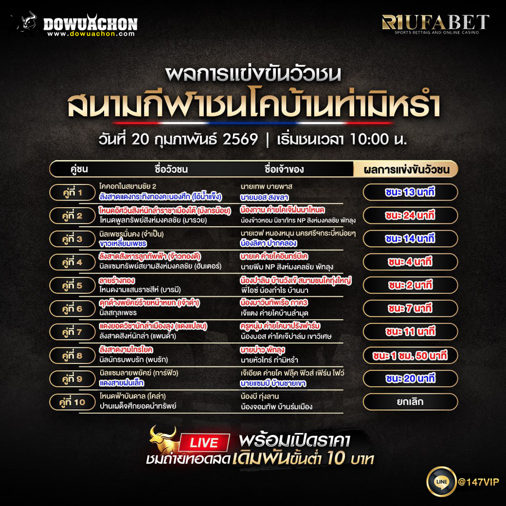 ผลการแข่งขันวัวชน 20-02-69 สนามกีฬาชนโคบ้านท่ามิหรำ