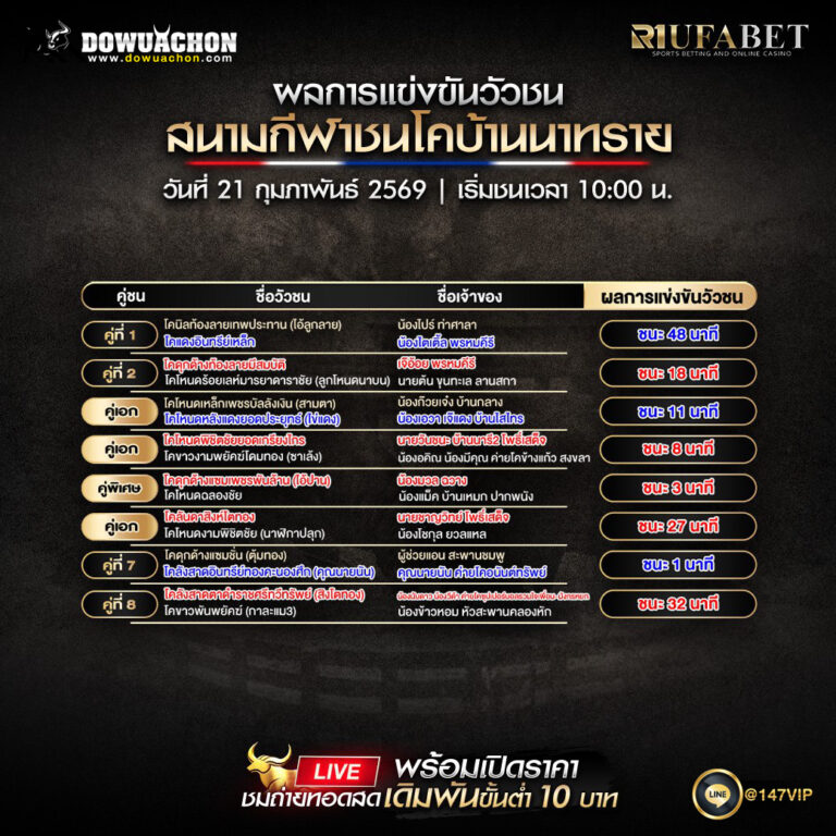 ผลการแข่งขันวัวชน21-02-69 สนามกีฬาชนโคบ้านนาทราย