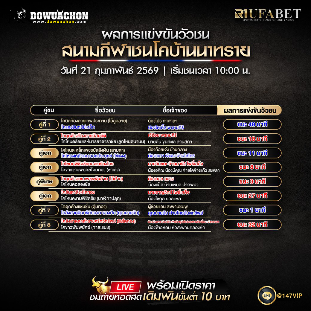 ผลการแข่งขันวัวชน21-02-69 สนามกีฬาชนโคบ้านนาทราย