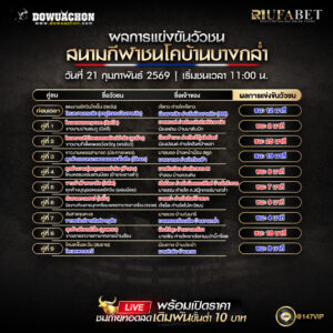 ผลการแข่งขันวัวชน 21-02-69 สนามกีฬาชนโคบ้านบางกล่ำ
