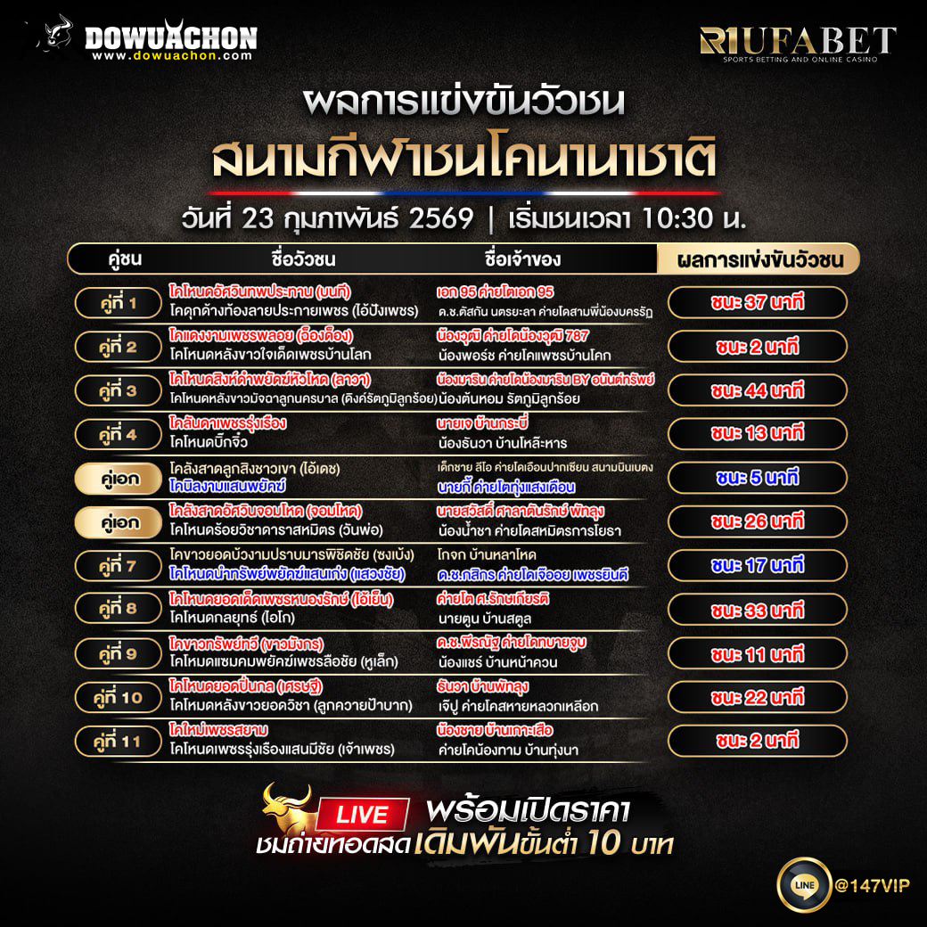 ผลการแข่งขันวัวชน23-2-69 สนามกีฬาชนโคนานาชาติ