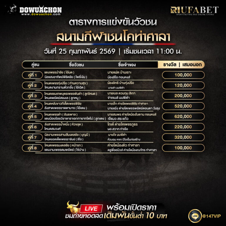 ตารางวัวชน25-2-69 สนามกีฬาชนโคท่าศาลา