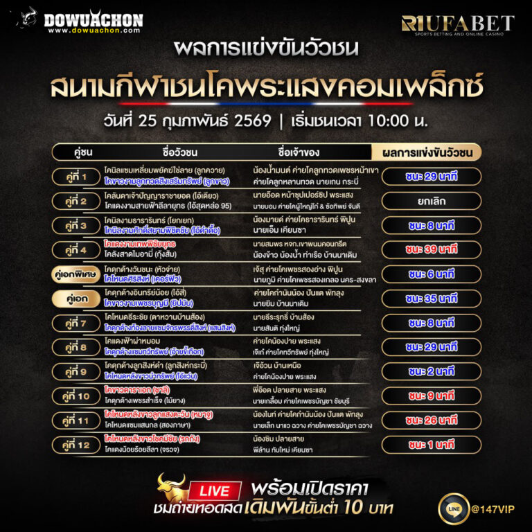 ผลการแข่งขันวัวชน 24-02-69 สนามกีฬาชนโคพระแสงคอมเพล็กซ์