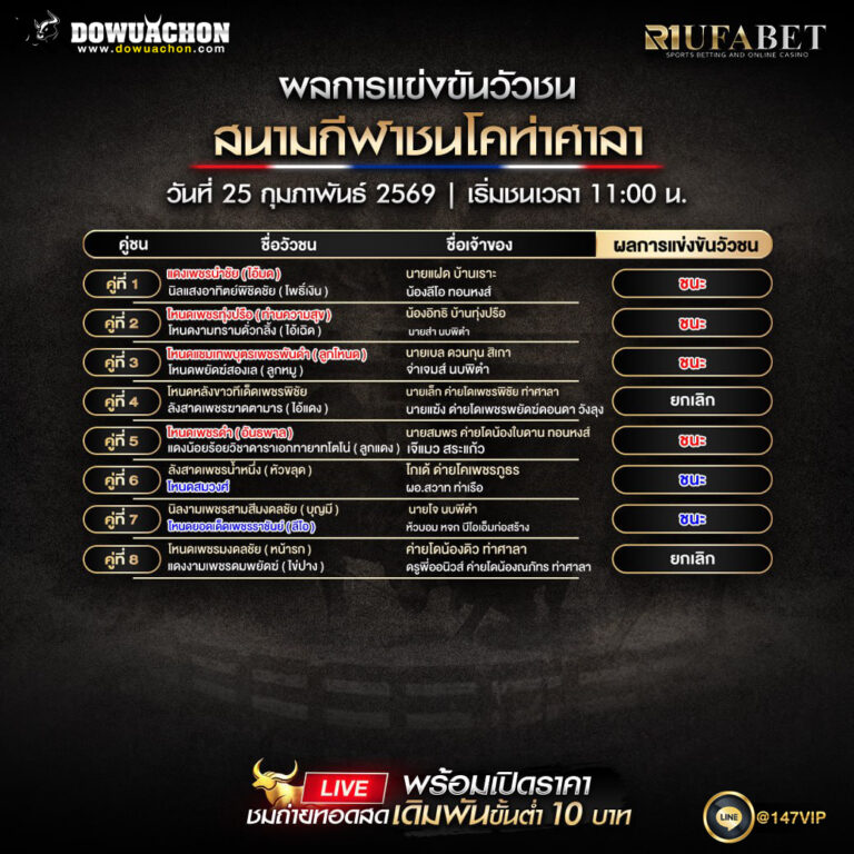 ผลการแข่งขันวัวชน 24-2-69 สนามกีฬาชนโคท่าศาลา