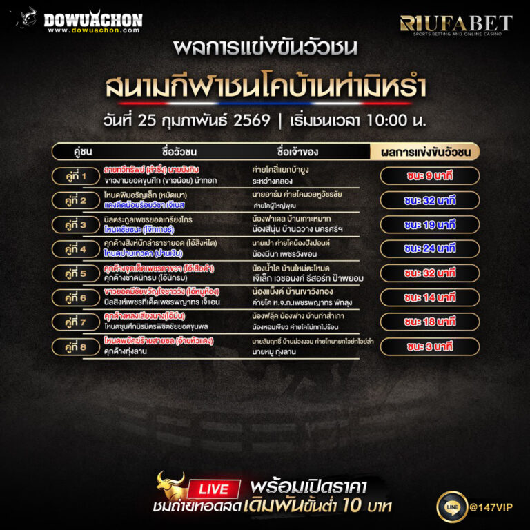 ผลการแข่งขันวัวชน24-2-69 สนามกีฬาชนโคบ้านท่ามิหรำ