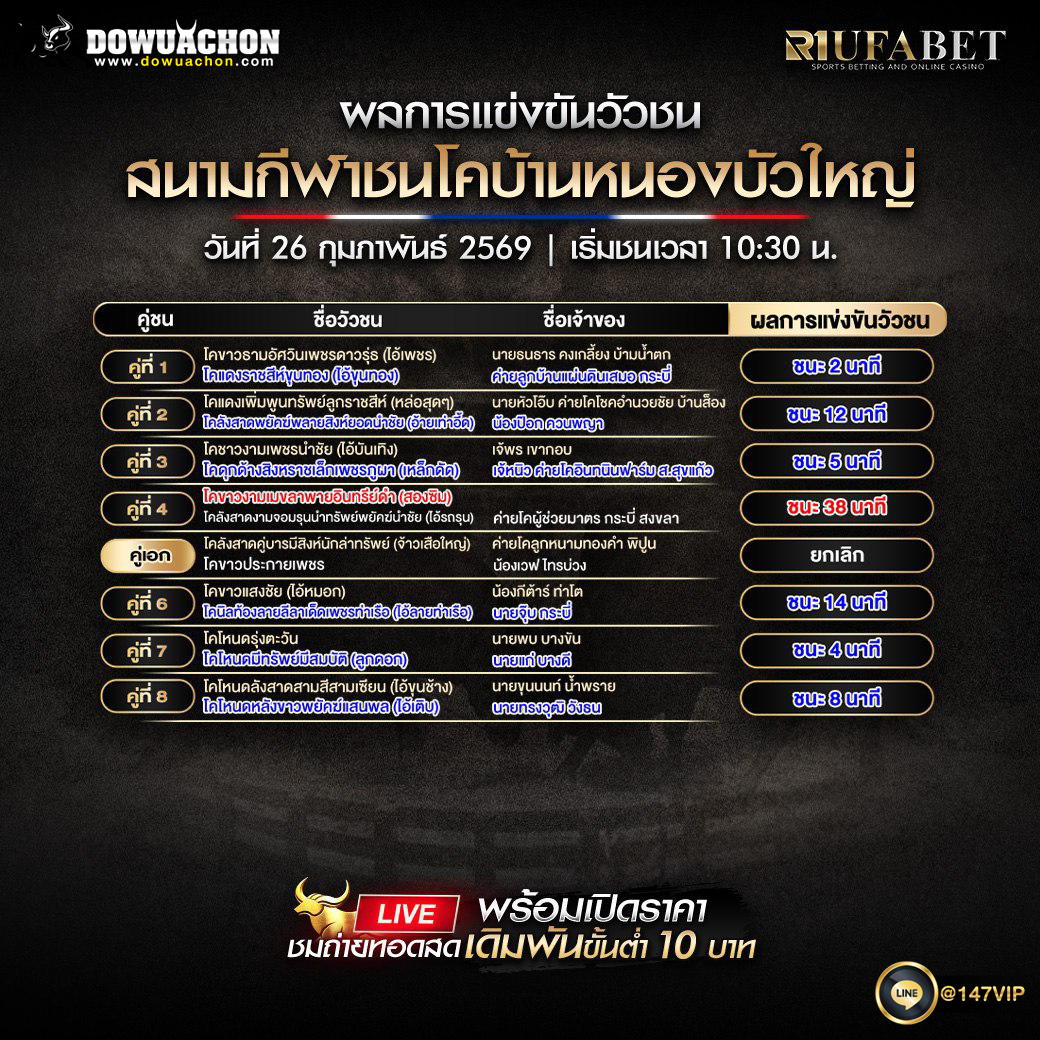 ผลการแข่งขันวัวชน 26-02-69 สนามกีฬาชนโคบ้านหนองบัวใหญ่
