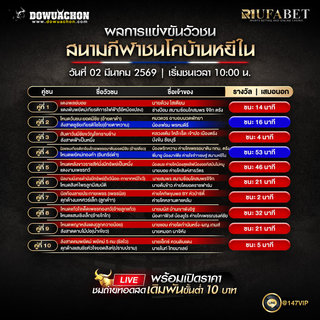 ผลการแข่งขันวัวชน02-03-69