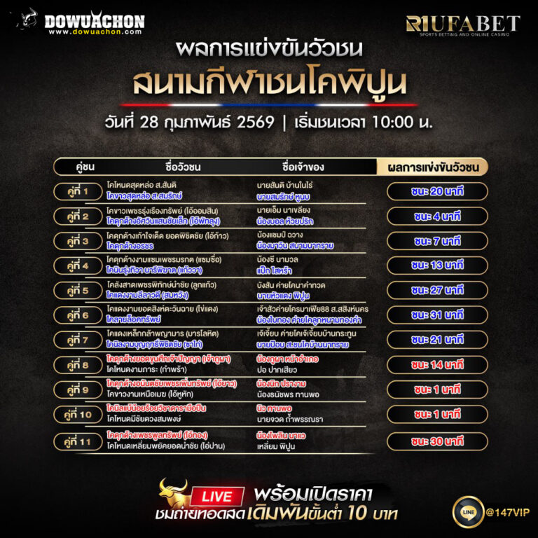 ผลการแข่งขันวัวชน28-02-69 สนามกีฬาชนโคพิปูน
