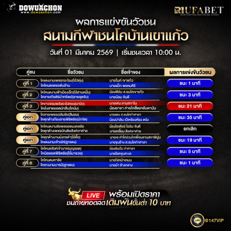 ผลการแข่งขันวัวชน 01-03-69 สนามกีฬาชนโคบ้านเขาแก้ว