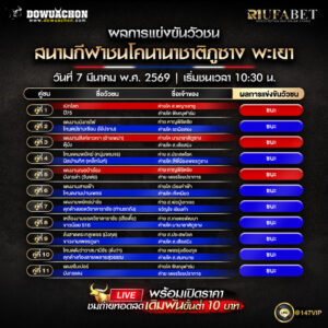 ผลการแข่งขันวัวชน08-03-69 สนามกีฬาชนโคนานาชาติภูซาง จ.พะเยา