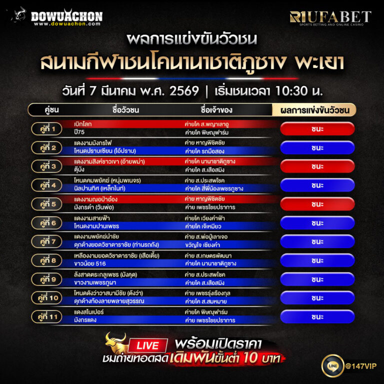 ผลการแข่งขันวัวชน08-03-69 สนามกีฬาชนโคนานาชาติภูซาง จ.พะเยา