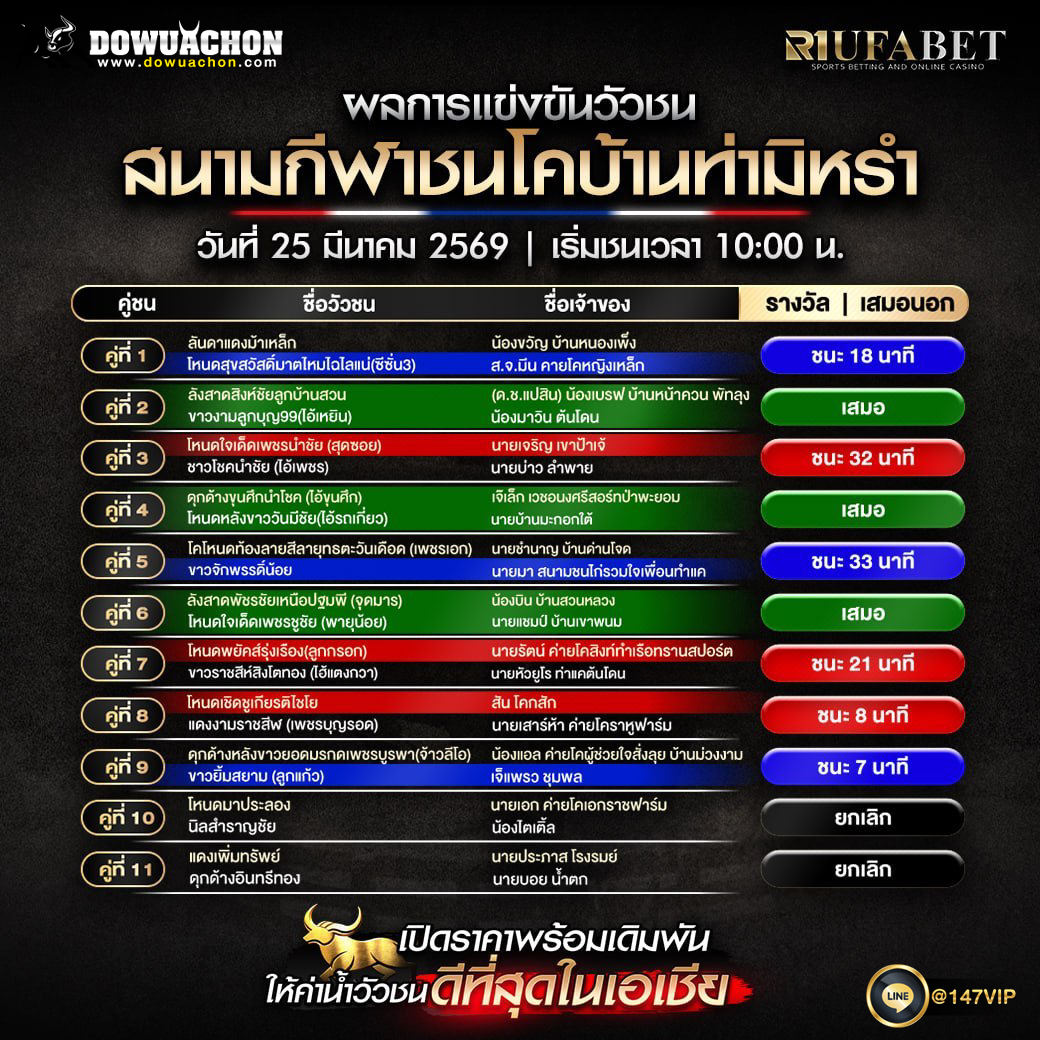 ผลการแข่งขันวัวชน 25-03-69 สนามกีฬาชนโคบ้านท่ามิหรำ
