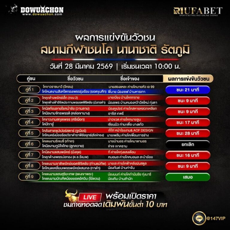 ผลการแข่งขันวัวชน 28-03-69 สนามกีฬาชนโค นานาชาติ รัตภูมิ