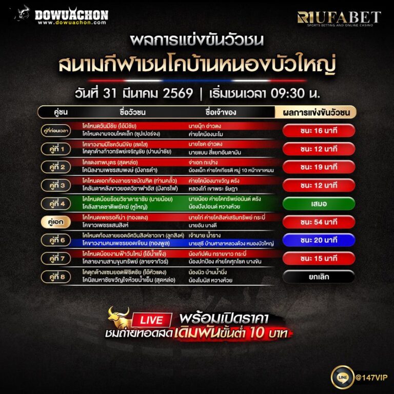 ผลการแข่งขันวัวชน 31-03-69 สนามกีฬาชนโคบ้านหนองบัวใหญ่